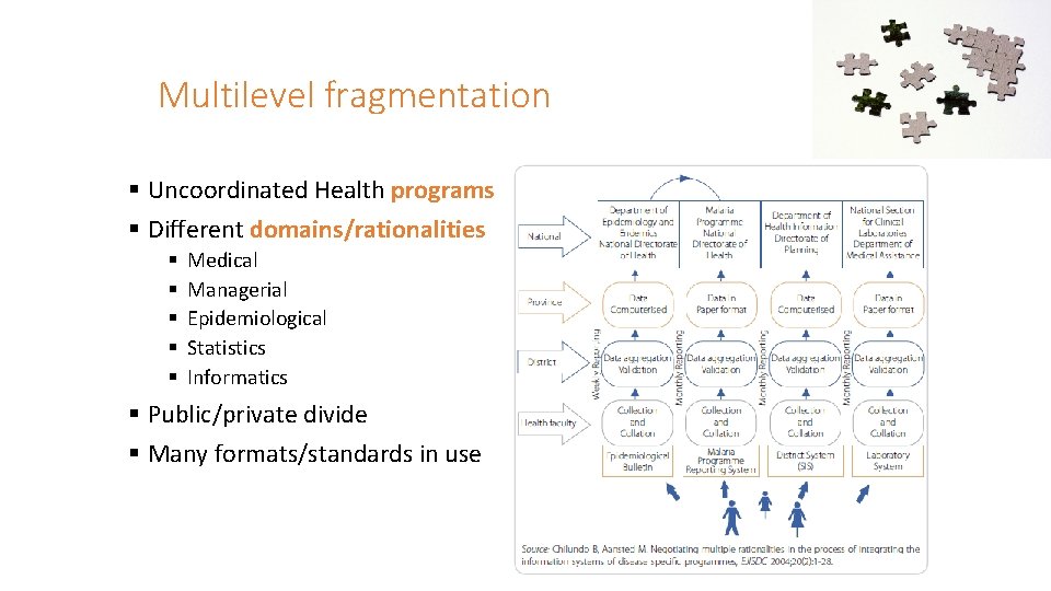 Multilevel fragmentation § Uncoordinated Health programs § Different domains/rationalities § § § Medical Managerial