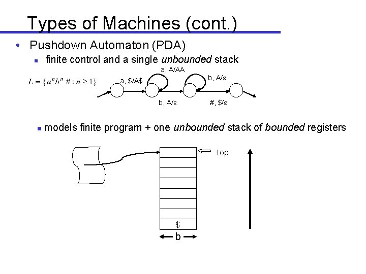 Types of Machines (cont. ) • Pushdown Automaton (PDA) n finite control and a