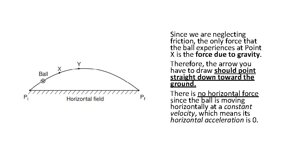 Since we are neglecting friction, the only force that the ball experiences at Point