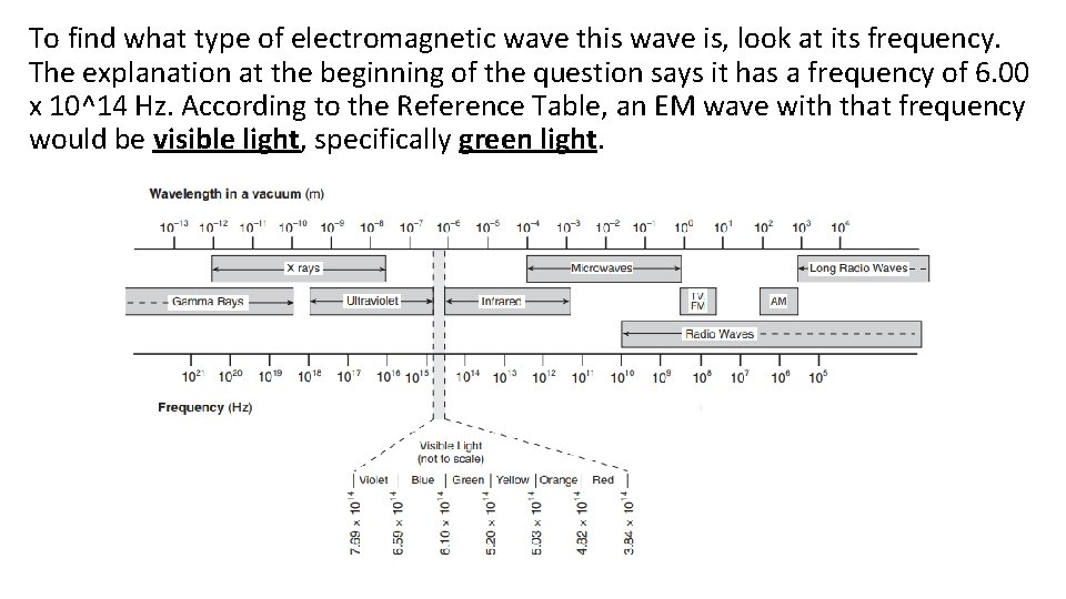 To find what type of electromagnetic wave this wave is, look at its frequency.