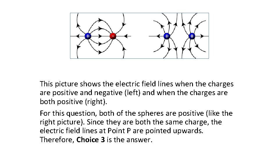 This picture shows the electric field lines when the charges are positive and negative