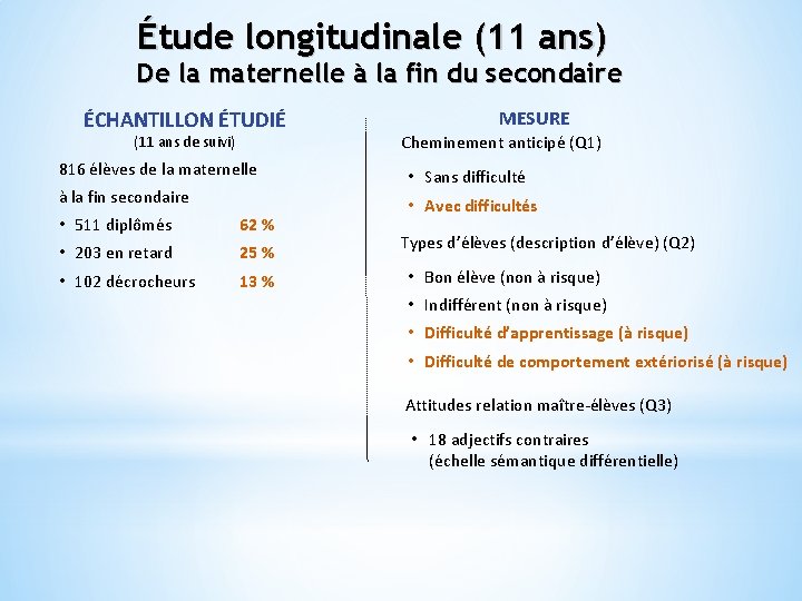 Étude longitudinale (11 ans) De la maternelle à la fin du secondaire ÉCHANTILLON ÉTUDIÉ