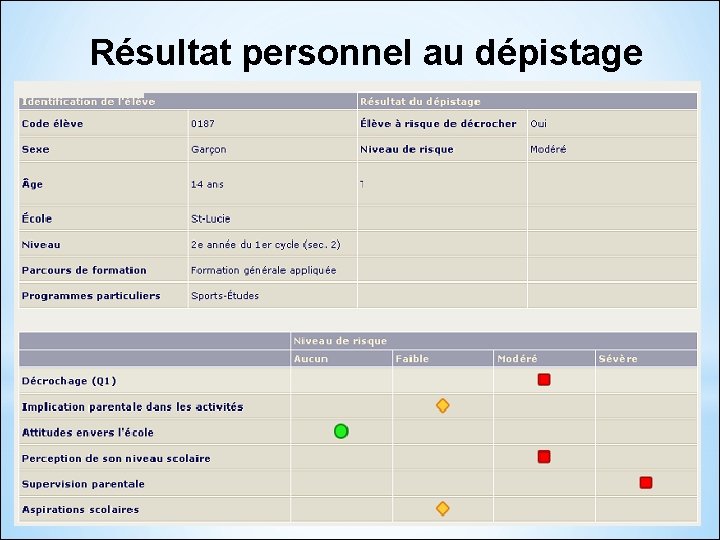 Résultat personnel au dépistage 