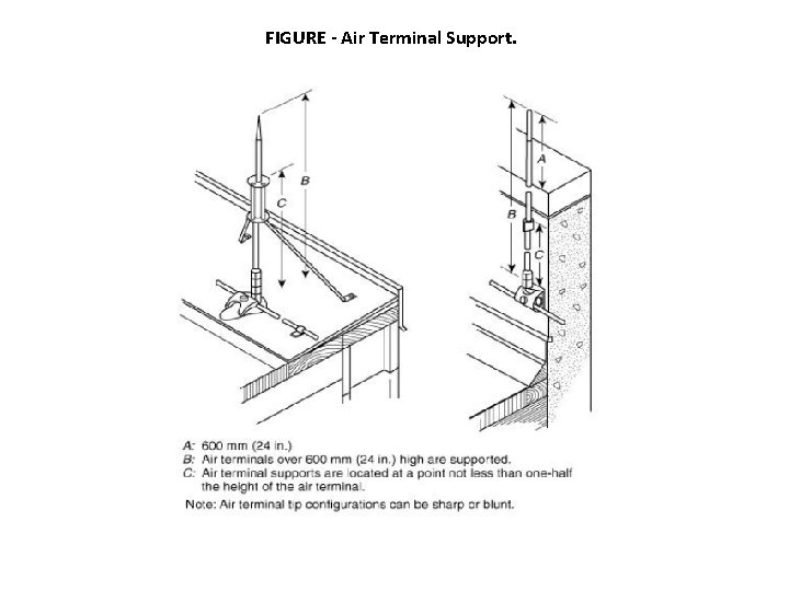 FIGURE - Air Terminal Support. 