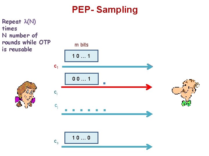 PEP- Sampling Repeat (N) times N number of rounds while OTP is reusable m