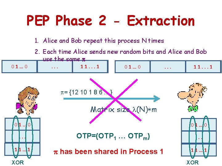 PEP Phase 2 - Extraction 1. Alice and Bob repeat this process N times