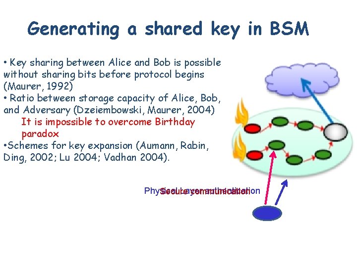 Generating a shared key in BSM • Key sharing between Alice and Bob is