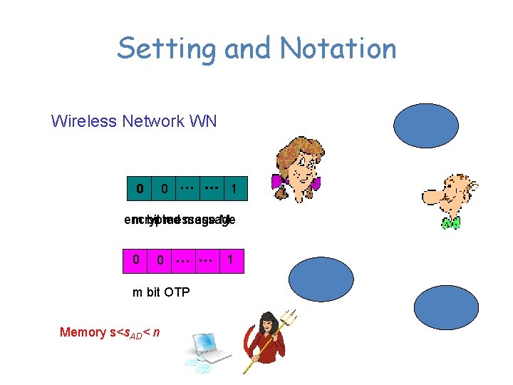 Setting and Notation Wireless Network WN … 1 0 … … 1 0 encrypted
