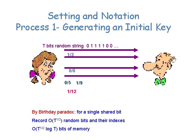 Setting and Notation Process 1 - Generating an Initial Key T bits random string