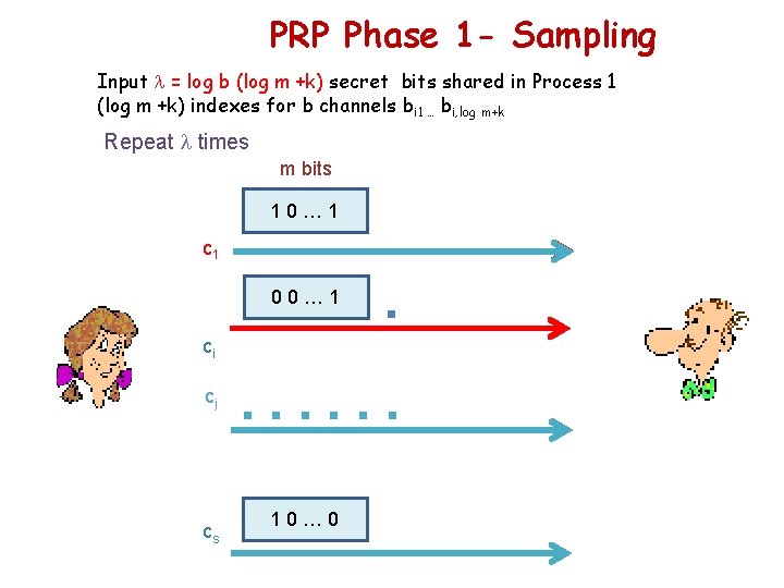 PRP Phase 1 - Sampling Input = log b (log m +k) secret bits