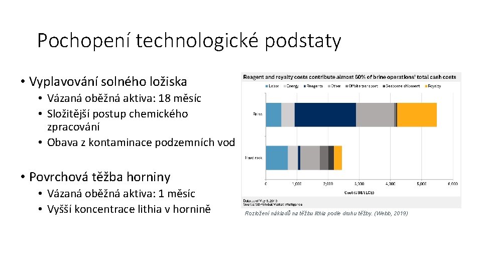 Pochopení technologické podstaty • Vyplavování solného ložiska • Vázaná oběžná aktiva: 18 měsíc •