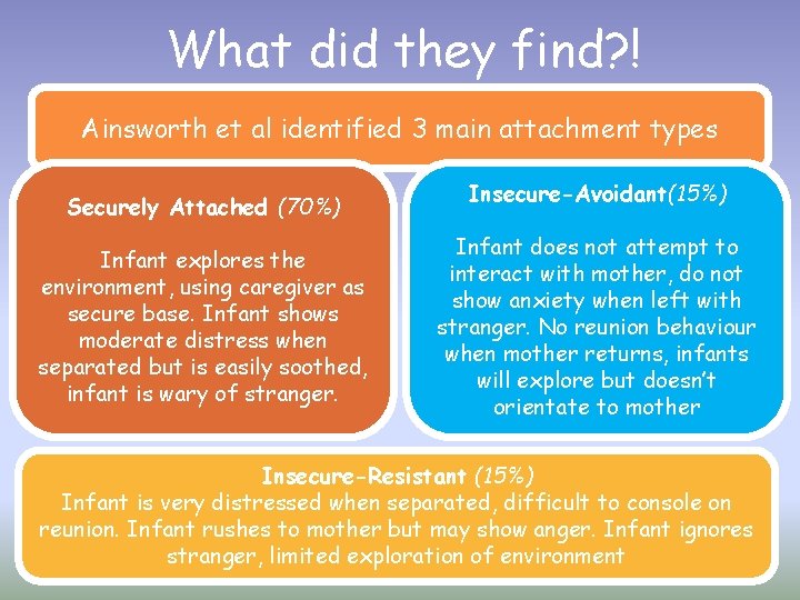 What did they find? ! Ainsworth et al identified 3 main attachment types Securely