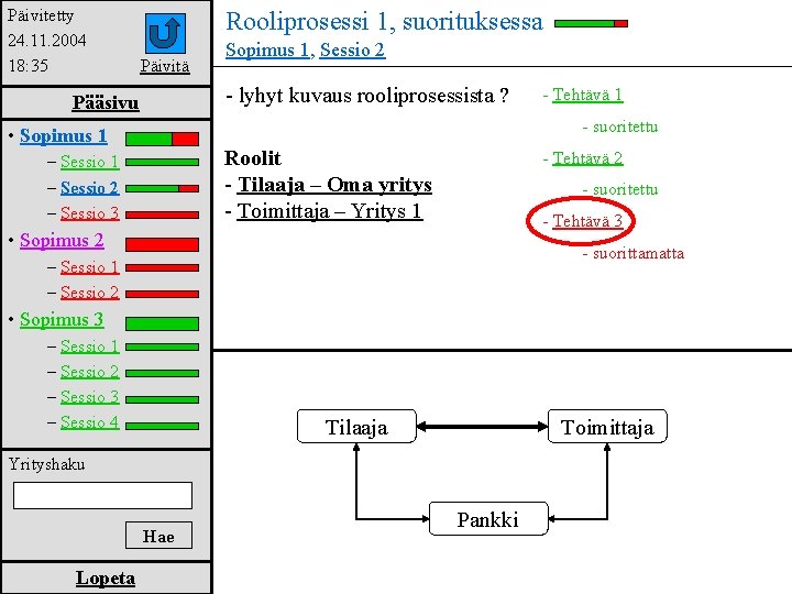 Päivitetty 24. 11. 2004 18: 35 Rooliprosessi 1, suorituksessa Päivitä Sopimus 1, Sessio 2