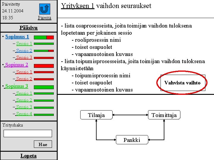 Päivitetty 24. 11. 2004 18: 35 Yrityksen 1 vaihdon seuraukset Päivitä - lista osaprosesseista,