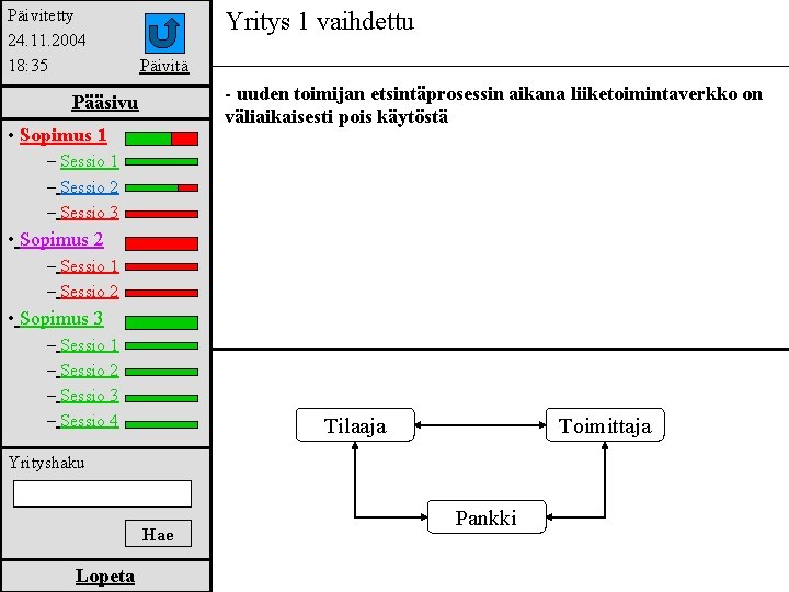 Päivitetty 24. 11. 2004 18: 35 Yritys 1 vaihdettu Päivitä - uuden toimijan etsintäprosessin