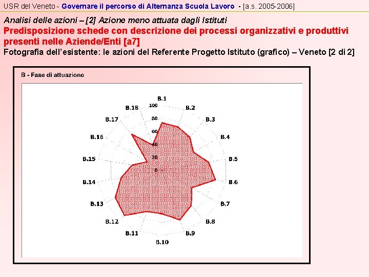 USR del Veneto - Governare il percorso di Alternanza Scuola Lavoro - [a. s.