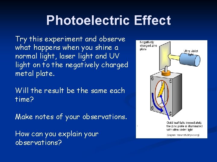 Photoelectric Effect Try this experiment and observe what happens when you shine a normal