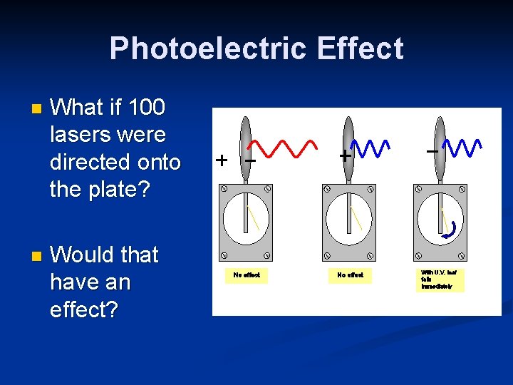 Photoelectric Effect n n What if 100 lasers were directed onto the plate? Would