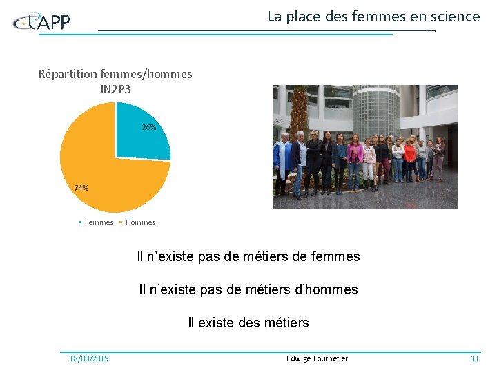 La place des femmes en science Répartition femmes/hommes IN 2 P 3 26% 74%