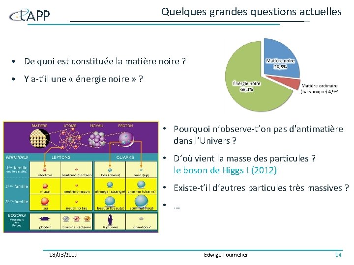 Quelques grandes questions actuelles • De quoi est constituée la matière noire ? •