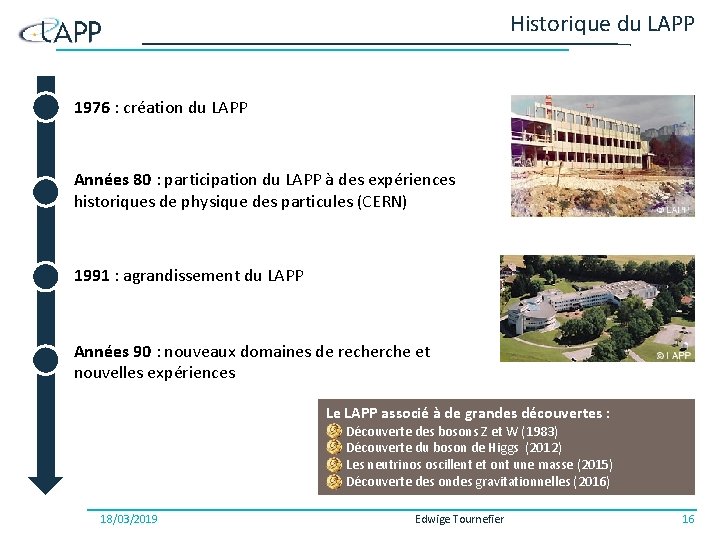 Historique du LAPP 1976 : création du LAPP Années 80 : participation du LAPP