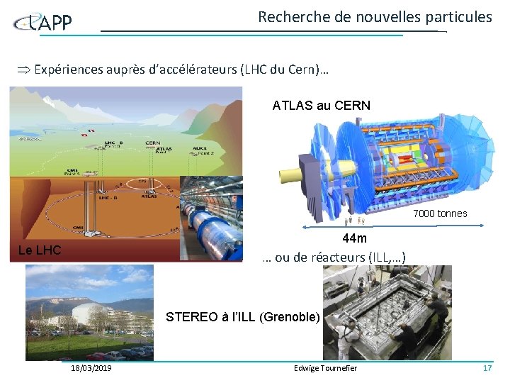 Recherche de nouvelles particules Expériences auprès d’accélérateurs (LHC du Cern)… ATLAS au CERN 7000