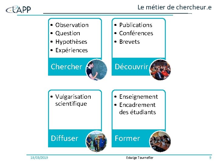 Le métier de chercheur. e • • 18/03/2019 Observation Question Hypothèses Expériences • Publications