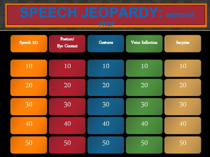 SPEECH JEOPARDY: MIDTERM PREP Speech 101 Posture/ Eye Contact Gestures Voice Inflection Surprise 10