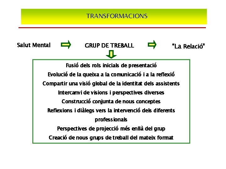 TRANSFORMACIONS Salut Mental GRUP DE TREBALL “La Relació” Fusió dels rols inicials de presentació