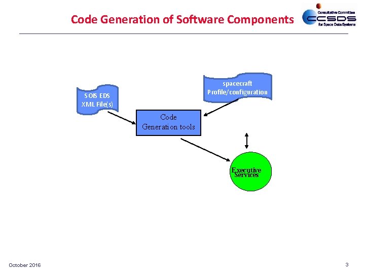 Code Generation of Software Components spacecraft Profile/configuration SOIS EDS XML File(s) Code Generation tools