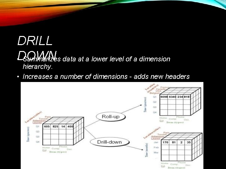 DRILL • DOWN Summarizes data at a lower level of a dimension hierarchy. •