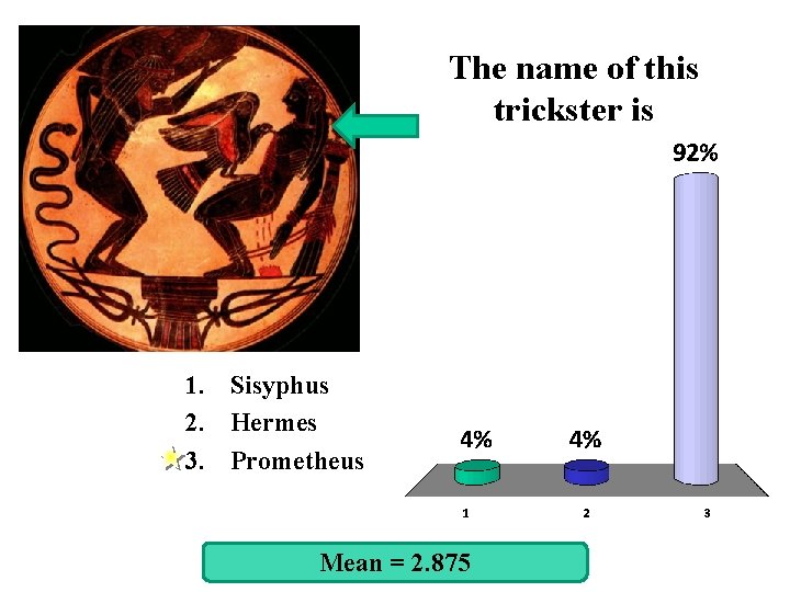 The name of this trickster is 1. Sisyphus 2. Hermes 3. Prometheus Mean =