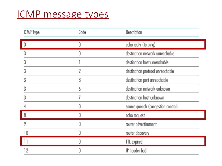 ICMP message types 