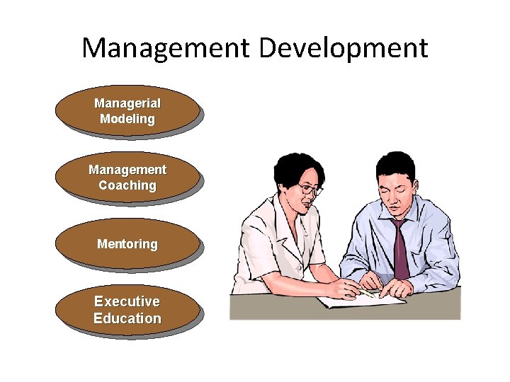 Development Tahun Pendapatan Nasional Efforts to improve employees