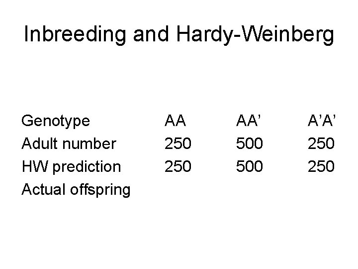 Inbreeding and Hardy-Weinberg Genotype Adult number HW prediction Actual offspring AA 250 AA’ 500