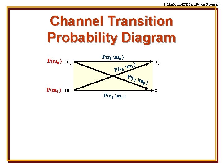 S. Mandayam/ECE Dept. /Rowan University Channel Transition Probability Diagram P(m 0 ) m 0