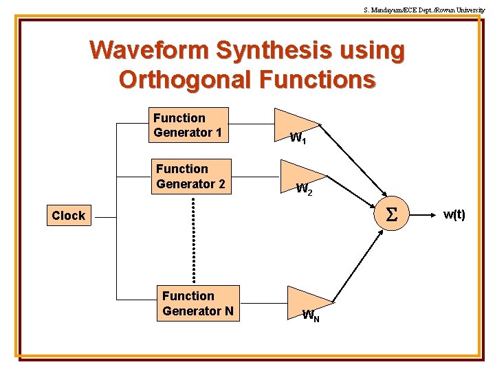 S. Mandayam/ECE Dept. /Rowan University Waveform Synthesis using Orthogonal Functions Function Generator 1 Function