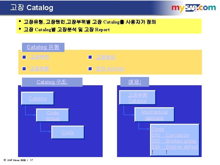 고장 Catalog • • 고장유형, 고장원인, 고장부위별 고장 Catalog를 사용자가 정의 고장 Catalog별 고장분석