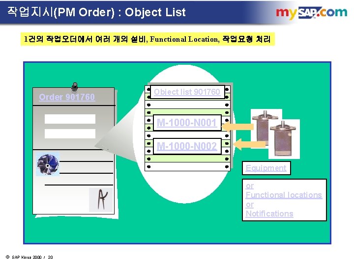 작업지시(PM Order) : Object List 1건의 작업오더에서 여러 개의 설비, Functional Location, 작업요청 처리