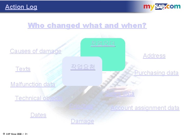 Action Log Who changed what and when? 작업오더 Causes of damage Texts Address 작업요청