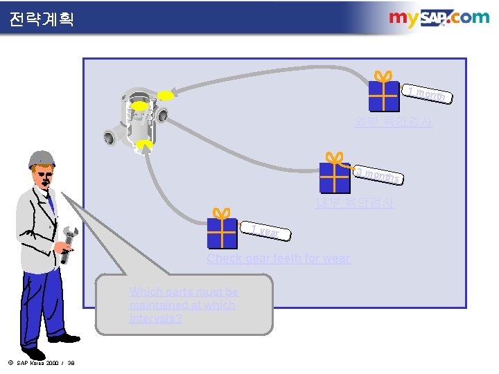 전략계획 1 mon th 외부 육안검사 3 mon ths 내부 육안검사 1 year Check