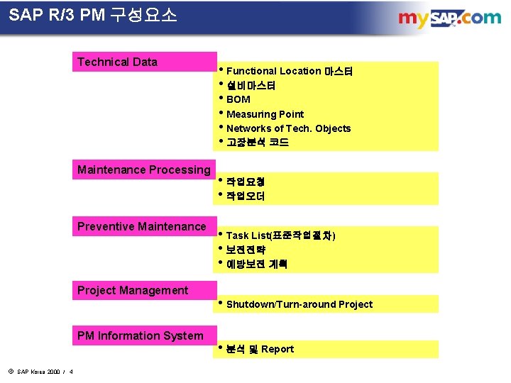 SAP R/3 PM 구성요소 Technical Data Maintenance Processing Preventive Maintenance Project Management PM Information