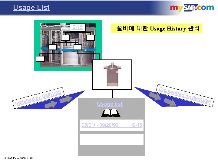 Usage List S-15 o lled a t s In /01 n 03 - 설비에