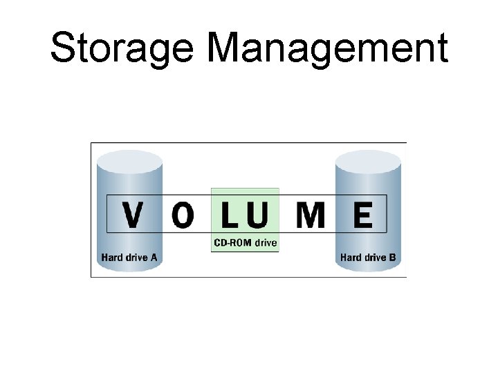 Storage Management 