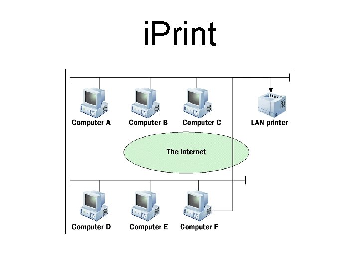 i. Print 