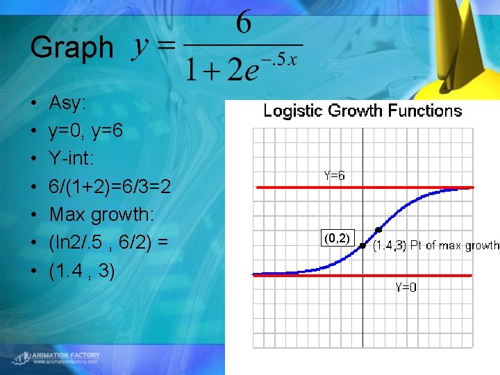 Graph • • Asy: y=0, y=6 Y-int: 6/(1+2)=6/3=2 Max growth: (ln 2/. 5 ,