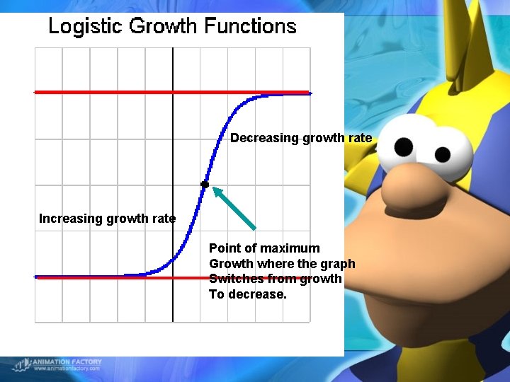 Decreasing growth rate Increasing growth rate Point of maximum Growth where the graph Switches