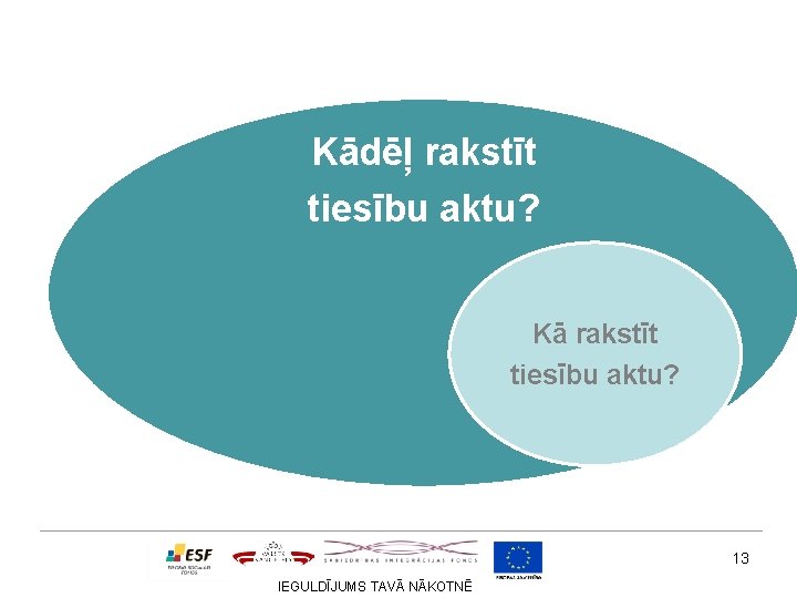 Kādēļ rakstīt tiesību aktu? Kā rakstīt tiesību aktu? 13 IEGULDĪJUMS TAVĀ NĀKOTNĒ 