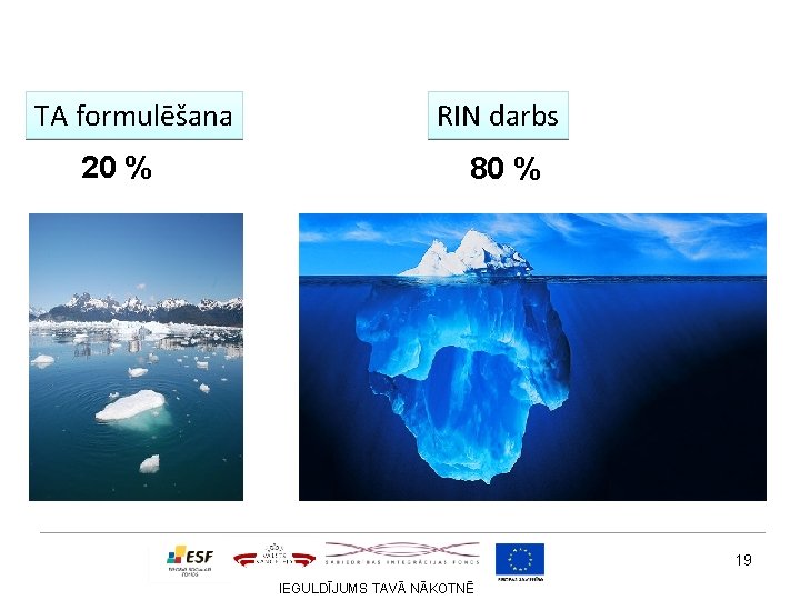 TA formulēšana 20 % RIN darbs 80 % 19 IEGULDĪJUMS TAVĀ NĀKOTNĒ 