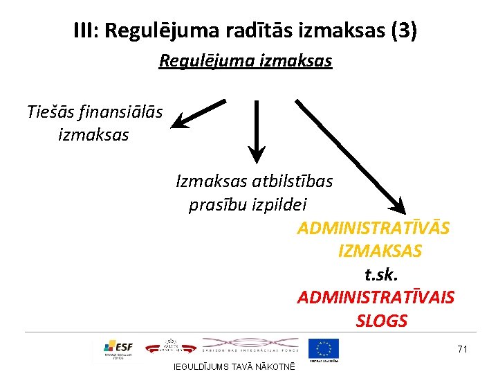 III: Regulējuma radītās izmaksas (3) Regulējuma izmaksas Tiešās finansiālās izmaksas Izmaksas atbilstības prasību izpildei